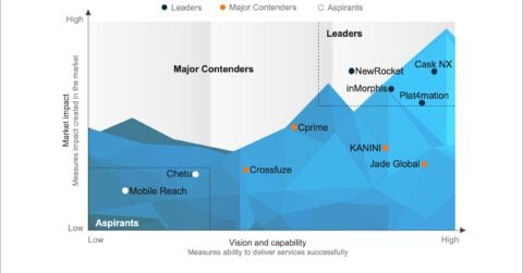 IT Service Management (ITSM) Specialist Services PEAK Matrix® Assessment IT Service Management (ITSM) Specialist Services PEAK Matrix® Assessment